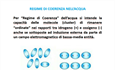 ACQUA ORDINATA IN REGIME DI COERENZA: fisica e biochimica per un approccio olistico a salute, benessere e longevità.